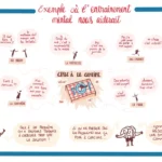 Exemples de situations où l'entraînement mental nous aierait