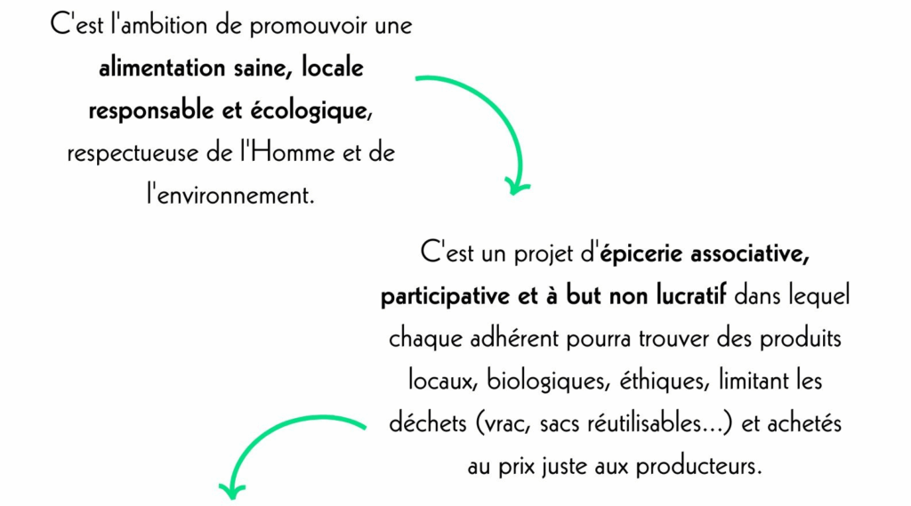 épicerie associative uzerche : les ambitions