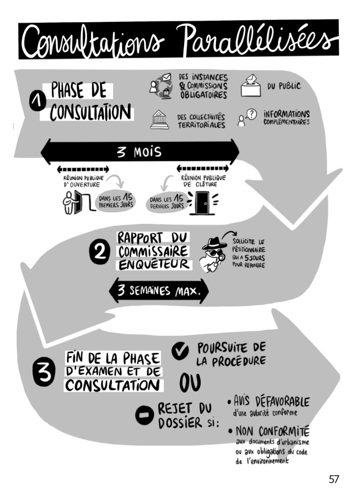 manuel de lutte juridique : les consultations publiques