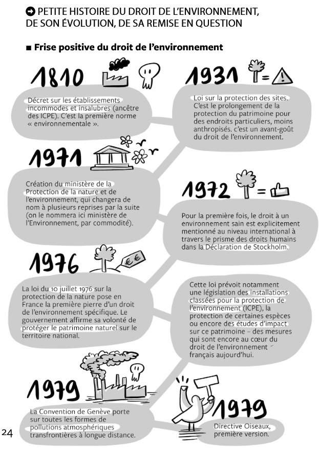 histoire du droit à l'environnement