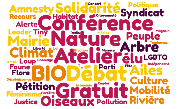 nuage de mots clefs publications citoyliens