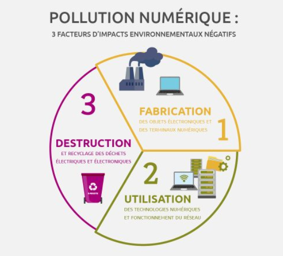pollution électronique